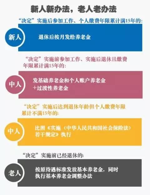 養(yǎng)老金改革的最新消息，走向更加公正、可持續(xù)的未來，養(yǎng)老金改革邁向公正、可持續(xù)的未來新進展揭秘