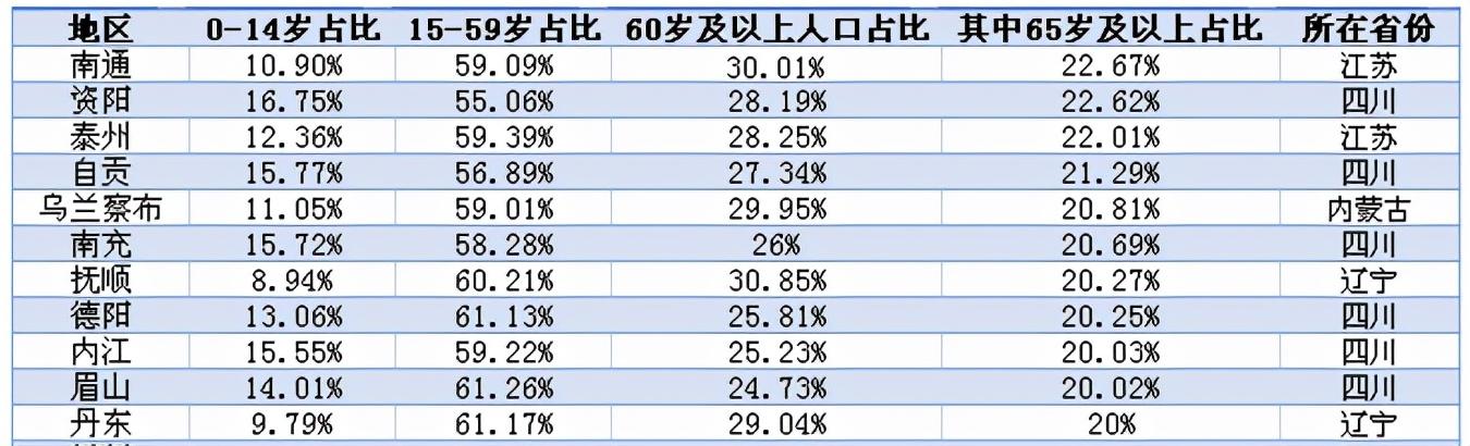 中國正式進(jìn)入老齡化的年份及其影響，中國正式進(jìn)入老齡化年份及其深遠(yuǎn)影響