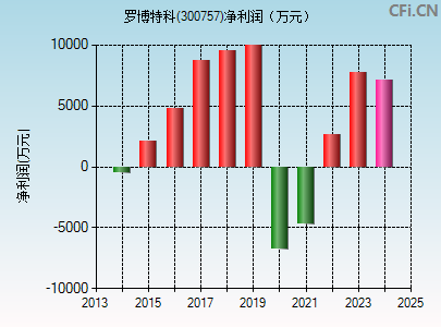 羅博特科還能漲到300嗎，深度分析與展望，羅博特科未來(lái)能否漲至300元？深度分析與展望