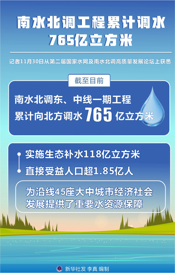 南水北調(diào)工程累計(jì)調(diào)水765億新，中國水資源調(diào)配的巨大成就與挑戰(zhàn)，南水北調(diào)工程累計(jì)調(diào)水突破765億立方米，中國水資源調(diào)配的成就與挑戰(zhàn)