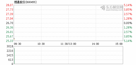 博通股價(jià)下跌1.25%，探究背后的原因與市場(chǎng)新態(tài)勢(shì)，博通股價(jià)下跌背后的原因及市場(chǎng)新態(tài)勢(shì)分析