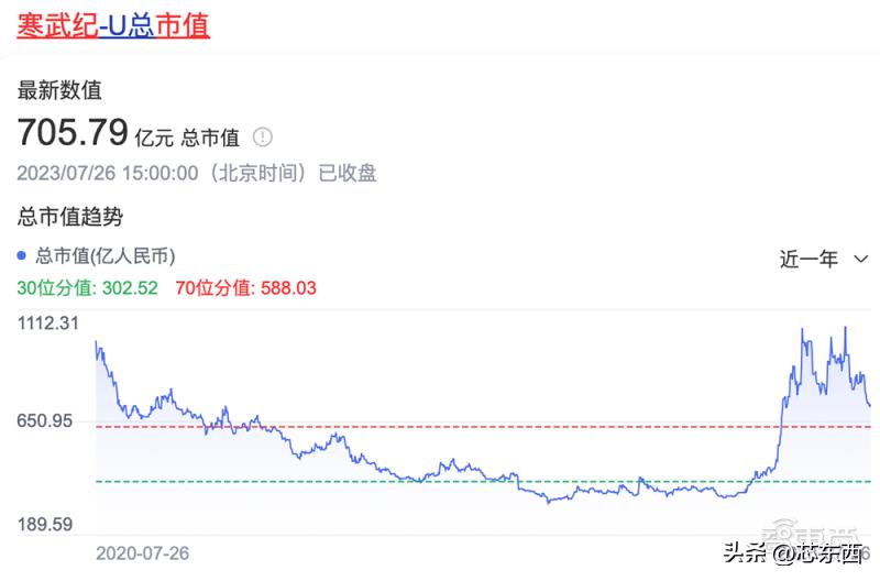 寒武紀(jì)股價暴漲原因分析，寒武紀(jì)股價暴漲的背后原因解析