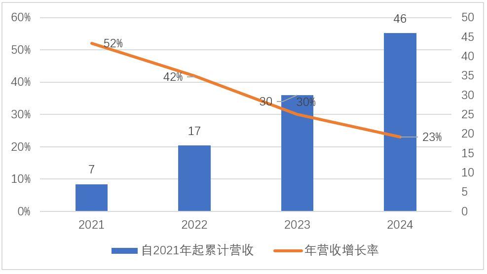 寒武紀(jì)2024年目標(biāo)價(jià)的深度分析與展望，寒武紀(jì)未來(lái)展望，深度分析2024年目標(biāo)價(jià)及展望前景