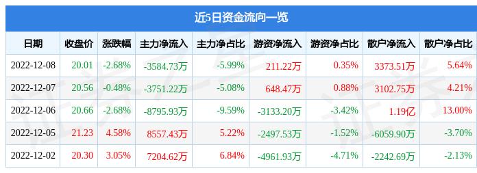 潤和軟件股價會漲到300元嗎？深度分析與展望，潤和軟件股價能否漲至300元？深度分析與未來展望