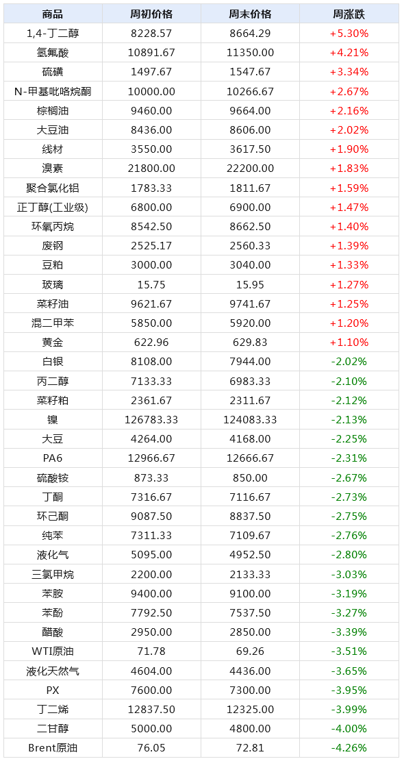 2024天天彩全年免費資料,數(shù)據(jù)導向計劃解析_T26.660