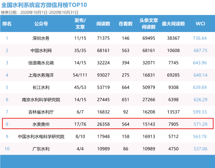 澳門最準(zhǔn)的數(shù)據(jù)免費(fèi)公開，探索與解析，澳門數(shù)據(jù)探索解析，最準(zhǔn)公開信息揭秘