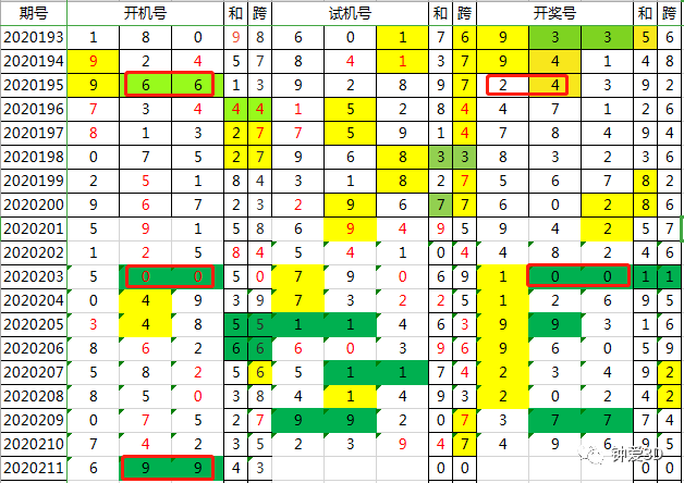 新澳2024今晚開獎(jiǎng)結(jié)果查詢表最新,實(shí)效性解析解讀_WearOS94.878