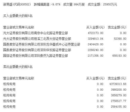 新易盛重組最新消息，行業(yè)變革與未來發(fā)展展望，新易盛重組動態(tài)及行業(yè)變革下的未來發(fā)展展望