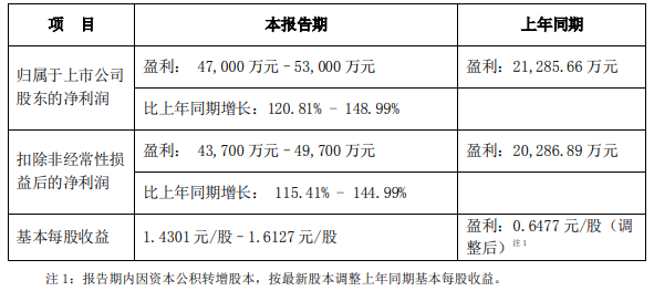 新易盛明天預測，探索未來的科技趨勢與行業(yè)變革，新易盛明天預測，科技趨勢與行業(yè)變革展望