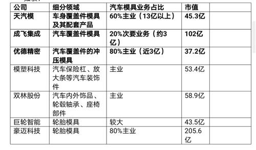 天汽模最新公告深度解析，天汽模最新公告深度解讀與分析