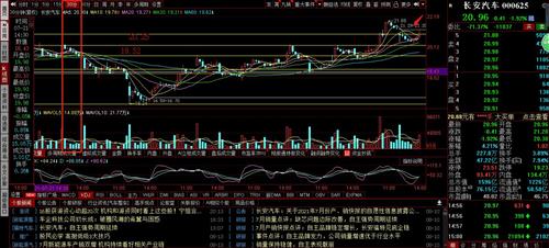 長(zhǎng)安汽車股票明天走勢(shì)分析，長(zhǎng)安汽車股票明日走勢(shì)預(yù)測(cè)分析