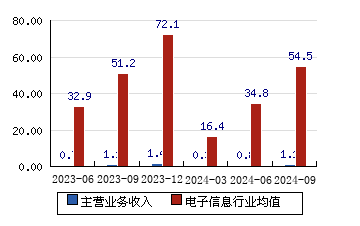 兆日科技股票最新情況分析，兆日科技股票最新情況解析