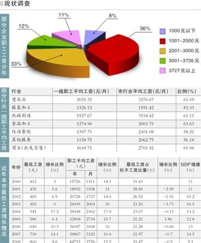 Rengo工會(huì)工資增長(zhǎng)計(jì)劃，重塑員工價(jià)值，推動(dòng)組織繁榮，Rengo工會(huì)實(shí)施工資增長(zhǎng)計(jì)劃，重塑員工價(jià)值以推動(dòng)組織繁榮發(fā)展