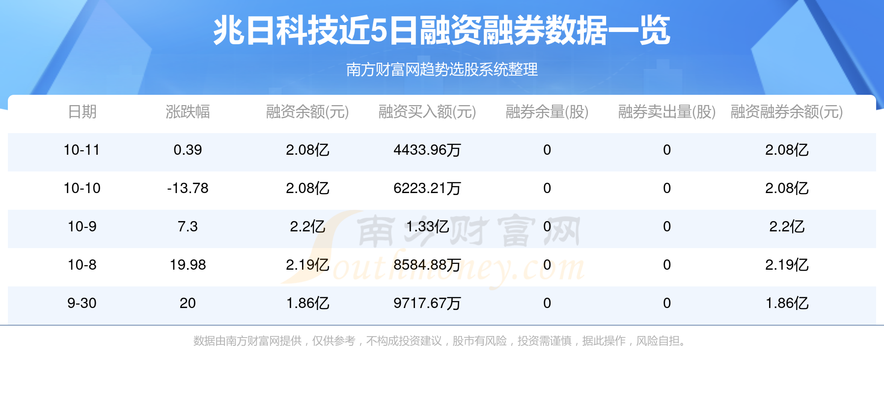 兆日科技重組預(yù)期與目標(biāo)價展望，兆日科技重組預(yù)期及目標(biāo)價展望分析