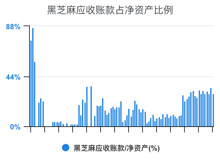 黑芝麻明天走勢預測，市場趨勢分析與展望，黑芝麻走勢預測，市場趨勢分析與展望