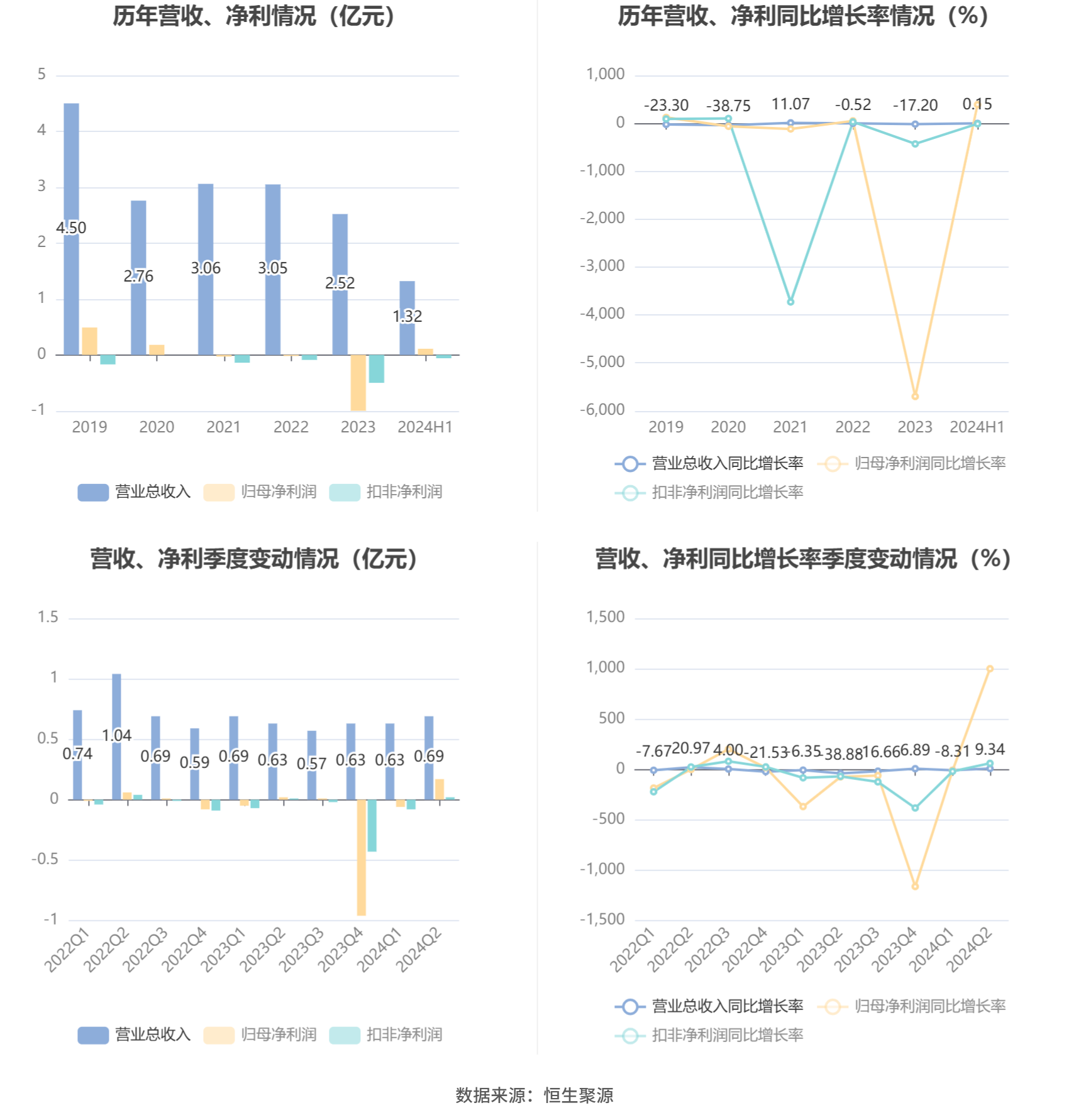 N先鋒2024年目標探析，N先鋒2024年目標深度解析