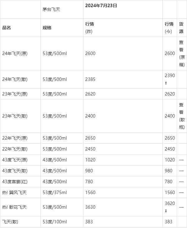 2024茅臺(tái)今日價(jià)格一覽表，深度解析市場趨勢與價(jià)格動(dòng)態(tài)，2024茅臺(tái)今日價(jià)格及市場趨勢深度解析