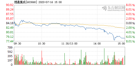 博通股價下跌3.03%，探究背后的原因及未來展望，博通股價下跌背后的原因及未來展望分析