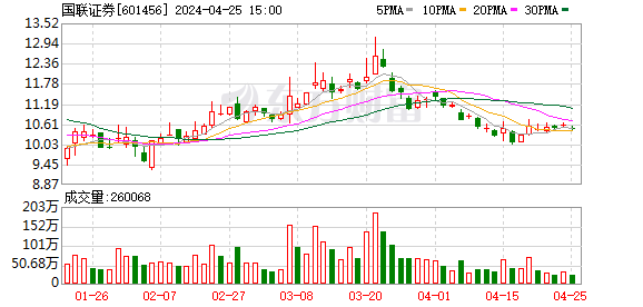 國(guó)聯(lián)證券重組最快需要多久？深度解析與預(yù)測(cè)，國(guó)聯(lián)證券重組深度解析與預(yù)測(cè)，所需時(shí)間解析及展望