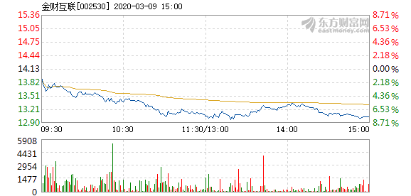 金財互聯(lián)目標價60元的深度分析與展望，金財互聯(lián)目標價60元的深度解讀與未來展望