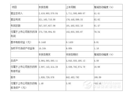 達(dá)實(shí)智能股票最新評(píng)論，深度分析與展望，達(dá)實(shí)智能股票最新評(píng)論及深度分析與展望