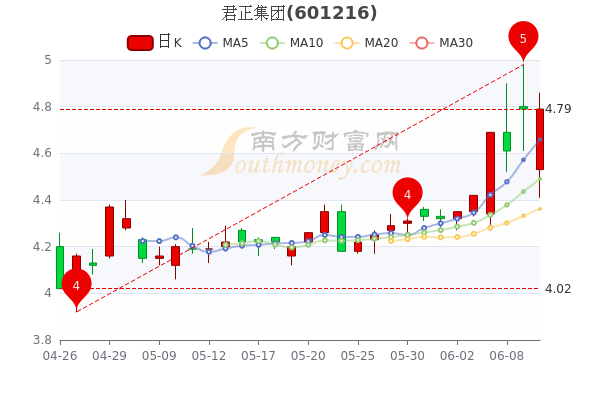 君正集團(tuán)股價(jià)下跌5.13%背后的原因與未來展望，君正集團(tuán)股價(jià)下跌原因解析及未來展望