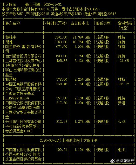 君正云通，一只10倍牛股的成長(zhǎng)之路，君正云通，牛股成長(zhǎng)之路揭秘，邁向十倍增長(zhǎng)之路