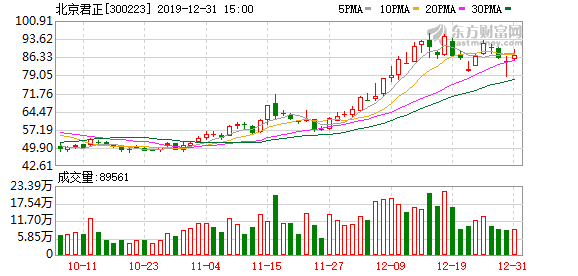 北京君正重組最新消息，重塑科技巨頭，引領(lǐng)行業(yè)新風(fēng)向，北京君正重組引領(lǐng)科技巨頭重塑，行業(yè)新風(fēng)向標(biāo)出爐