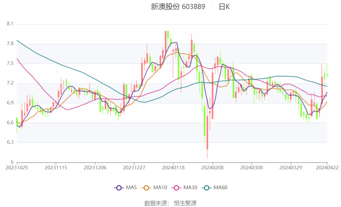 財經(jīng) 第232頁