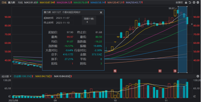 賽力斯股票暴跌原因深度解析，賽力斯股票暴跌原因深度探究