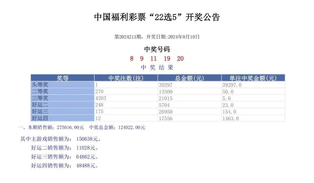 六開彩開獎結(jié)果開獎記錄2024年,數(shù)據(jù)支持方案設(shè)計_限量款73.169