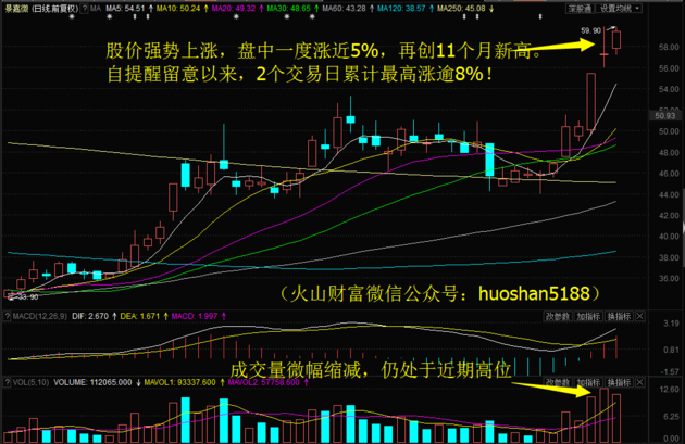 景嘉微歷史最高股價，背后的故事與未來展望，景嘉微歷史最高股價背后的故事及未來展望