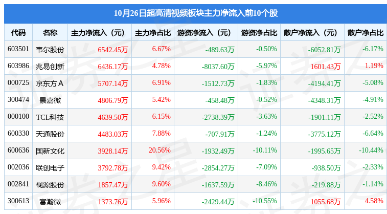 景嘉微公司最新持股明細分析，景嘉微公司最新持股明細深度解析