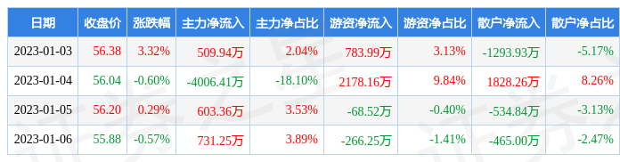 景嘉微在股市中的資金流向分析，主力資金凈流出現(xiàn)象研究（以11月22日為例），景嘉微股市資金流向分析，主力資金凈流出現(xiàn)象研究（日期，11月22日）