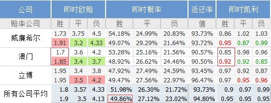 天涯追夢(mèng) 第4頁(yè)