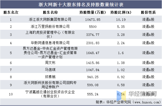 浙大網(wǎng)新2024目標價，探索未來價值之路，浙大網(wǎng)新2024目標價，未來價值之路的探索