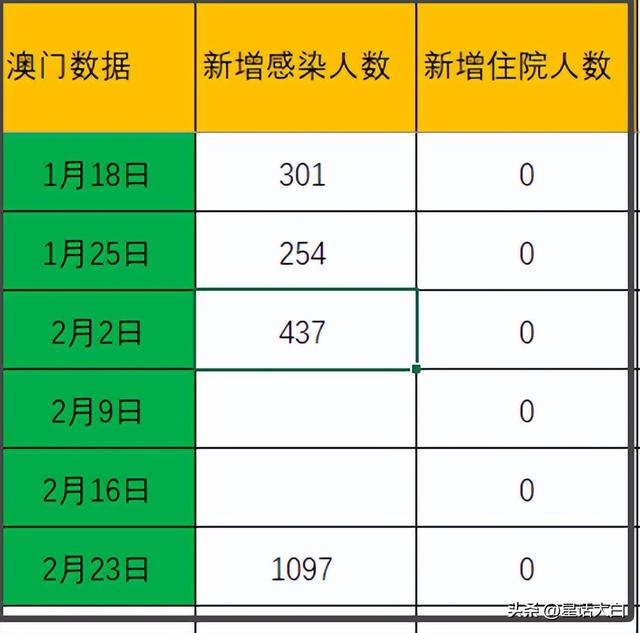 澳門最準(zhǔn)的數(shù)據(jù)免費(fèi)公開，探索信息的力量與透明度的重要性，澳門數(shù)據(jù)公開揭秘，信息力量與透明度的重要性