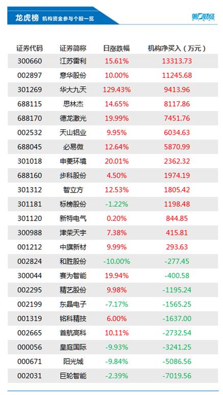 巨輪智能，12月10日主力資金流入，開啟新篇章，巨輪智能主力資金流入，新篇章開啟