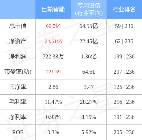 巨輪智能漲停背后的故事，深度解析9.94%漲幅背后的驅(qū)動力，巨輪智能漲停背后的驅(qū)動力深度解析，9.94%漲幅揭秘