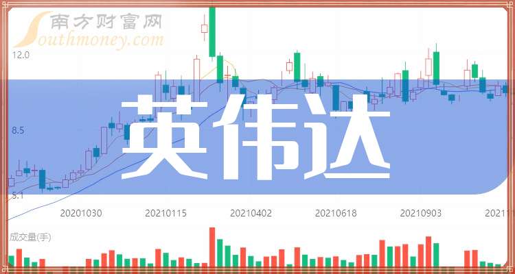 英偉達中國概念股，投資熱點與市場趨勢分析，英偉達中國概念股，投資熱點、市場趨勢深度解析