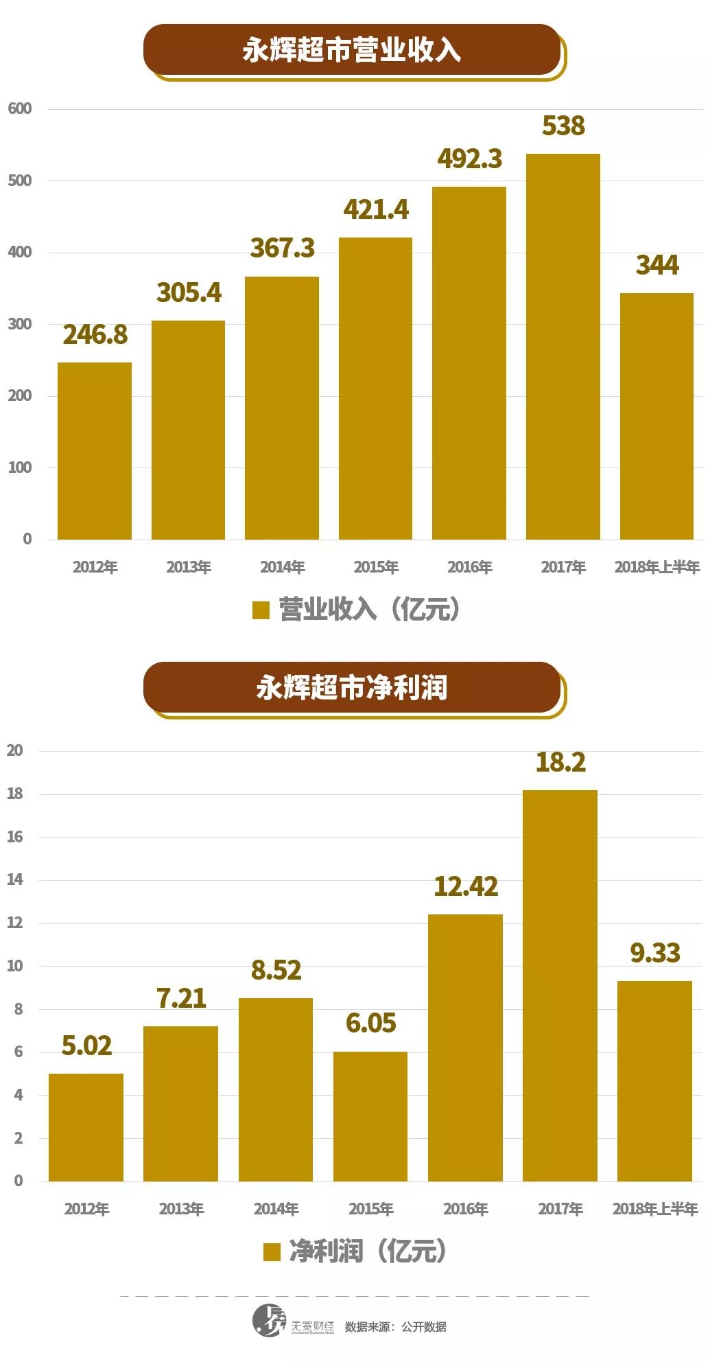 永輝超市目前狀況探析，永輝超市現(xiàn)狀深度解析