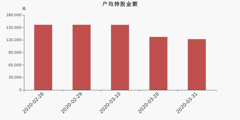 網(wǎng)宿科技為何跌落神壇，網(wǎng)宿科技跌落神壇原因探究