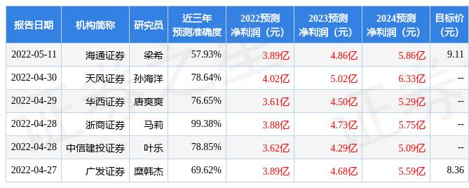 晨曦之光 第4頁