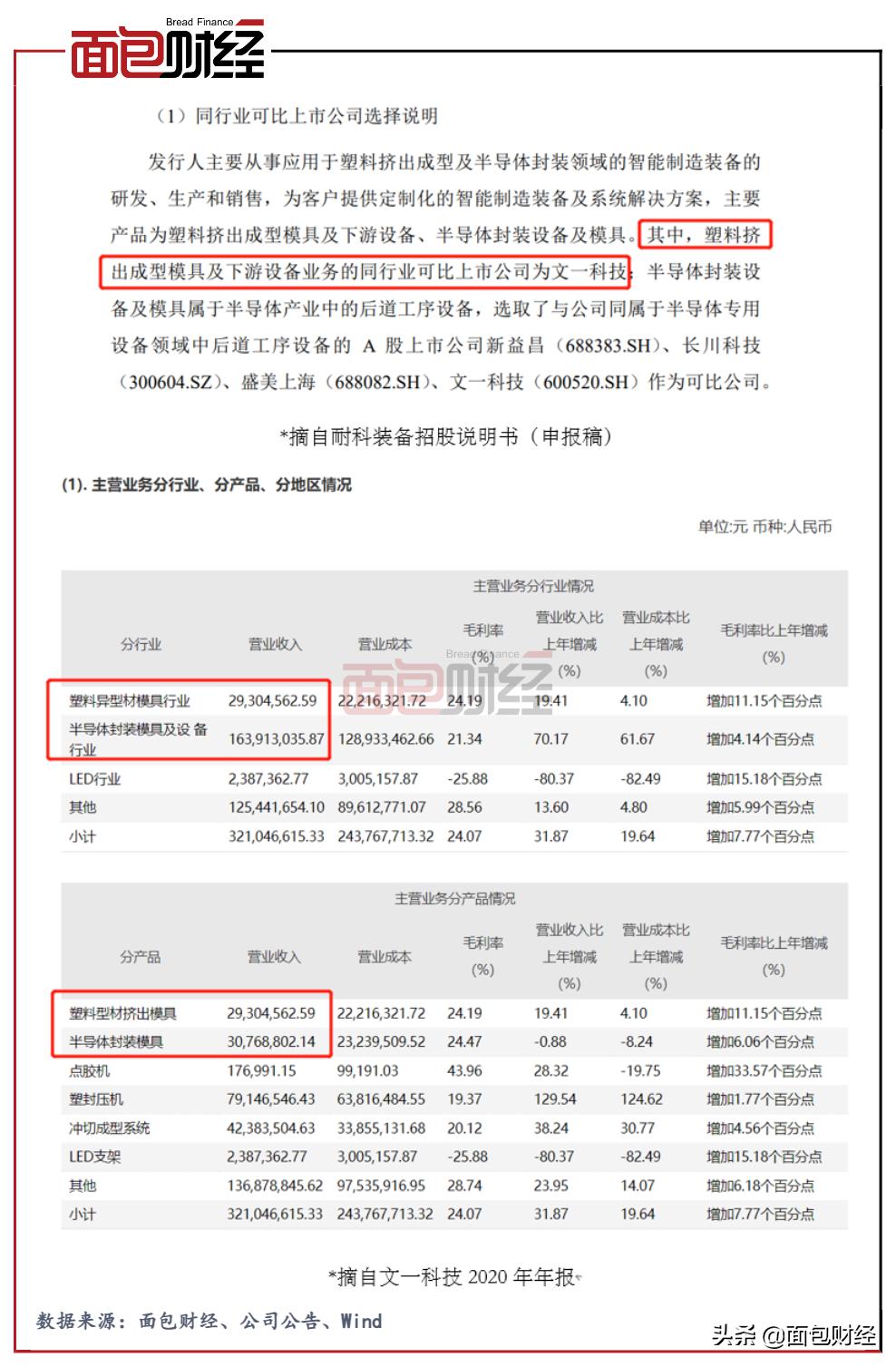 文一科技未來(lái)發(fā)展?jié)摿?，探索與前瞻，文一科技未來(lái)潛力深度探索與前瞻展望