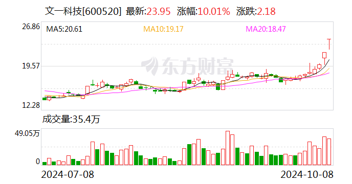 文一科技重組最新消息，重塑科技力量，開啟新篇章，文一科技重組最新動態(tài)，重塑科技力量，開啟嶄新篇章