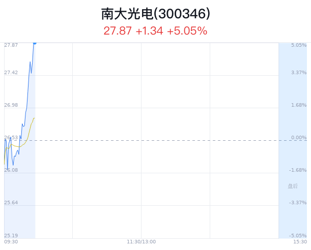 南大光電能否漲到百元之巔，前景分析與展望，南大光電能否沖擊百元之巔，前景深度分析與展望