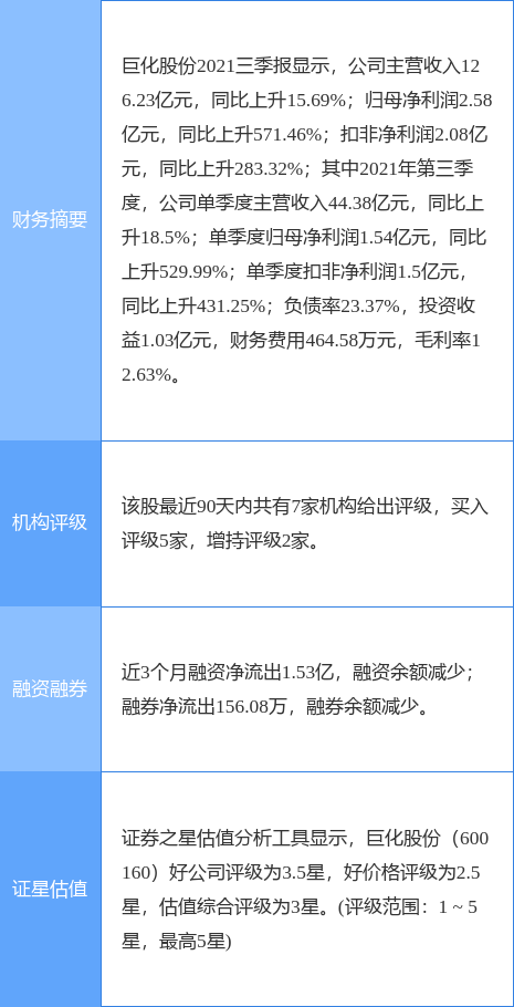 巨化股份近期虧損情況探析，巨化股份近期虧損情況深度解析