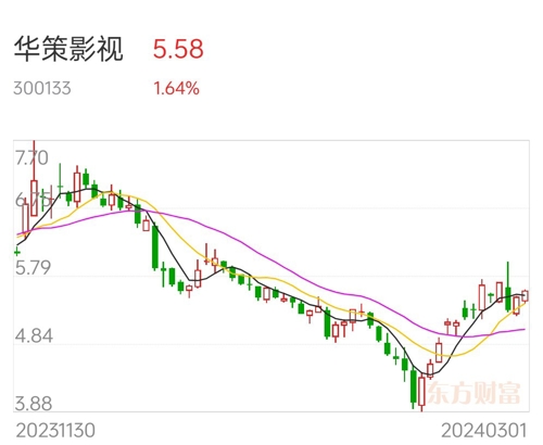 華策影視股票分析報(bào)告，華策影視股票全面分析報(bào)告