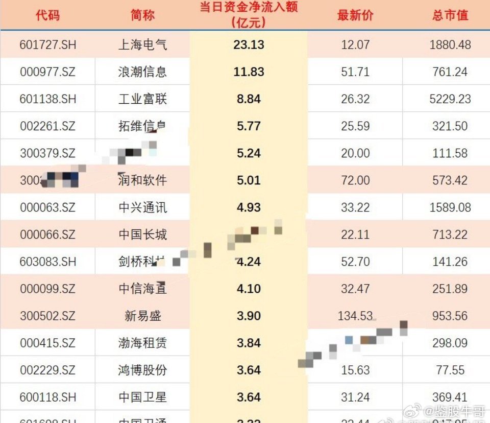 揭秘低價股，探尋未來有望翻十倍的潛力股（以2024年為時間節(jié)點(diǎn)），揭秘低價潛力股，探尋未來有望翻十倍增長的投資機(jī)會（至2024年）