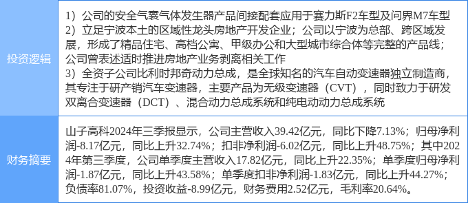 山子高科未來潛力，探索科技新紀元的前沿領(lǐng)域，山子高科，探索科技新紀元前沿領(lǐng)域，揭示未來潛力